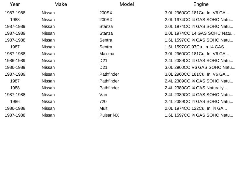 Bobina de encendido Herko B007 para Nissan 200SX Stanza Sentra Máxima D21 1,6 L 86-89 - Imagen 9 de 9