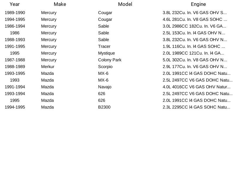 Sensor de temperatura de carga de aire Herko ACT101 para Ford Lincoln Mercury Merkur Mazda - Imagen 10 de 10