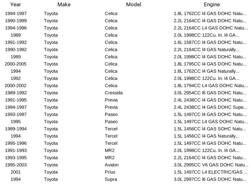 Sensor de temperatura del refrigerante del motor Herko ECT307 para Toyota Lexus Mazda 1,0 L 84-11 - Imagen 10 de 14