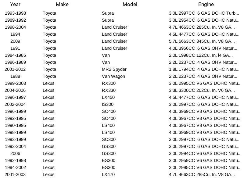 Sensor de temperatura del refrigerante del motor Herko ECT307 para Toyota Lexus Mazda 1,0 L 84-11 - Imagen 11 de 14