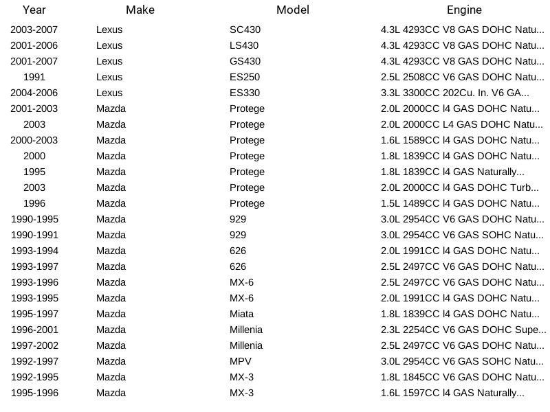 Sensor de temperatura del refrigerante del motor Herko ECT307 para Toyota Lexus Mazda 1,0 L 84-11 - Imagen 12 de 14