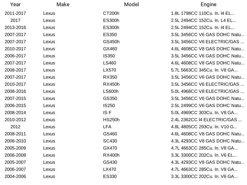 Sensor de golpe de encendido (detonación) Herko KS5024 para Lexus Toyota Scion 2000-2017 - Imagen 4 de 9