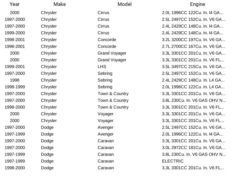 Herko Air Charge Temperature Sensor ACT111 for Chrysler Dodge Jeep Cirrus 94-04 - Picture 5 of 9