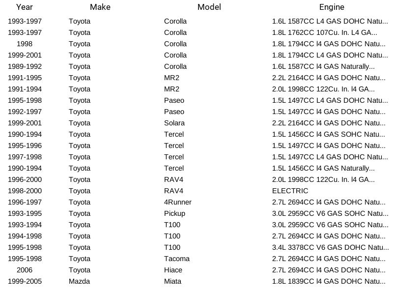 Sensor de temperatura de carga de aire Herko ACT112 para Suzuki Subaru Chevrolet Geo 88-06 - Imagen 9 de 10
