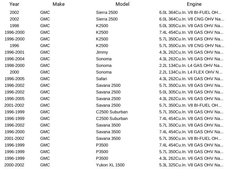 Sensor de posición del acelerador Herko TPS6062 para GMC Cadillac Chevrolet Buick 90-07 - Imagen 6 de 12