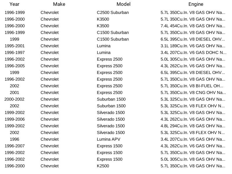 Sensor de posición del acelerador Herko TPS6062 para GMC Cadillac Chevrolet Buick 90-07 - Imagen 8 de 12