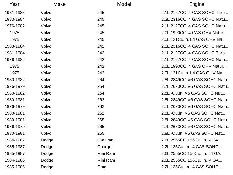CarQuest Electric Fuel Pump E2487 For Volvo Dodge Plymouth Ford Cadillac 75-91 - Picture 6 of 7