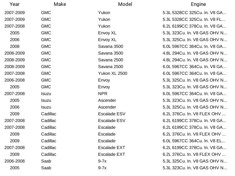 Inyector de combustible Herko INJ745 para Chevrolet Hummer GMC Isuzu Cadillac Saab Buick - Imagen 7 de 8