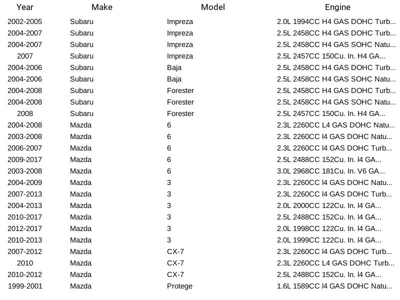 Sensor de flujo de aire de masa Herko PMAF906 para Subaru Mazda Lexus Toyota Volvo -L 99-18 - Imagen 8 de 14