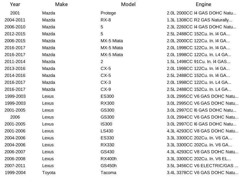 Sensor de flujo de aire de masa Herko PMAF906 para Subaru Mazda Lexus Toyota Volvo -L 99-18 - Imagen 9 de 14