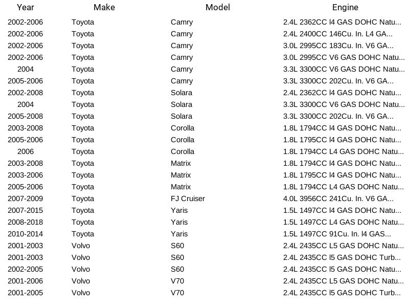 Sensor de flujo de aire de masa Herko PMAF906 para Subaru Mazda Lexus Toyota Volvo -L 99-18 - Imagen 11 de 14