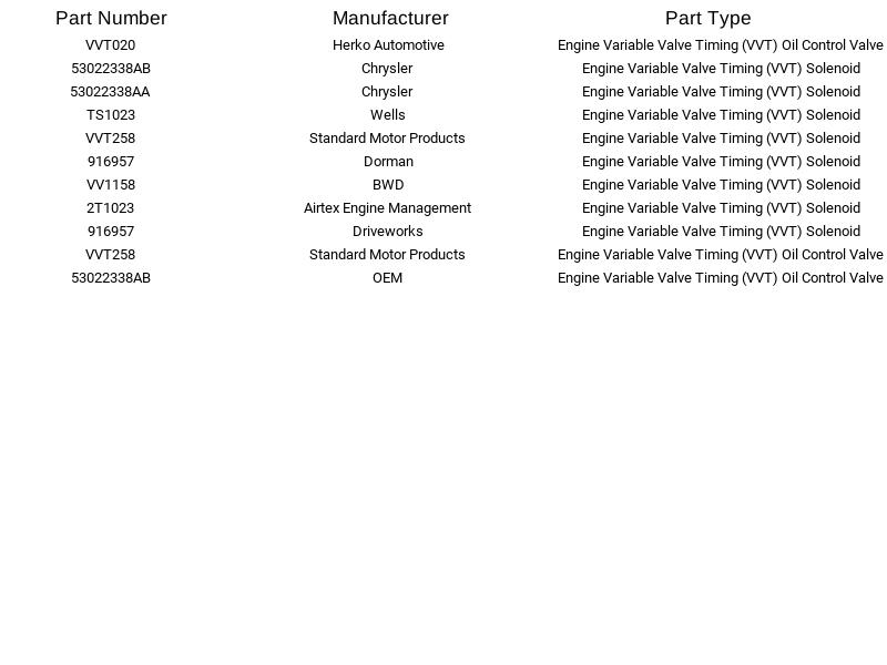 Herko Engine Variable Valve Timing (VVT) Oil Control Valve VVT020 for 5.7L 08-17 - Bild 4 von 6